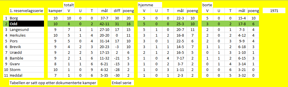 Tabellbilde